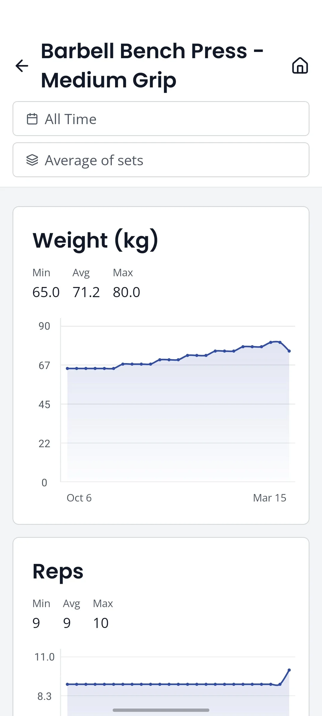 Every rep. All of it.