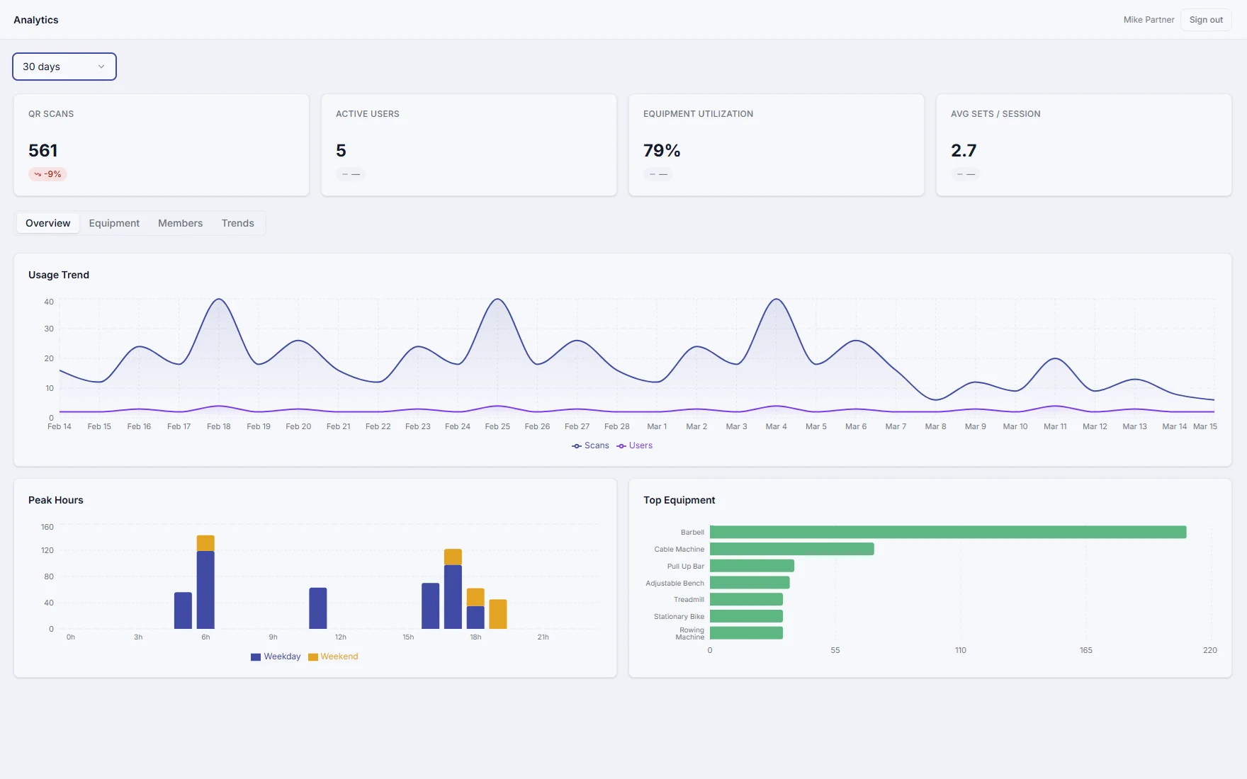 See what was invisible before.